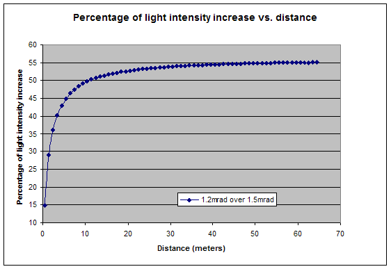 laser-divergence-graph.gif